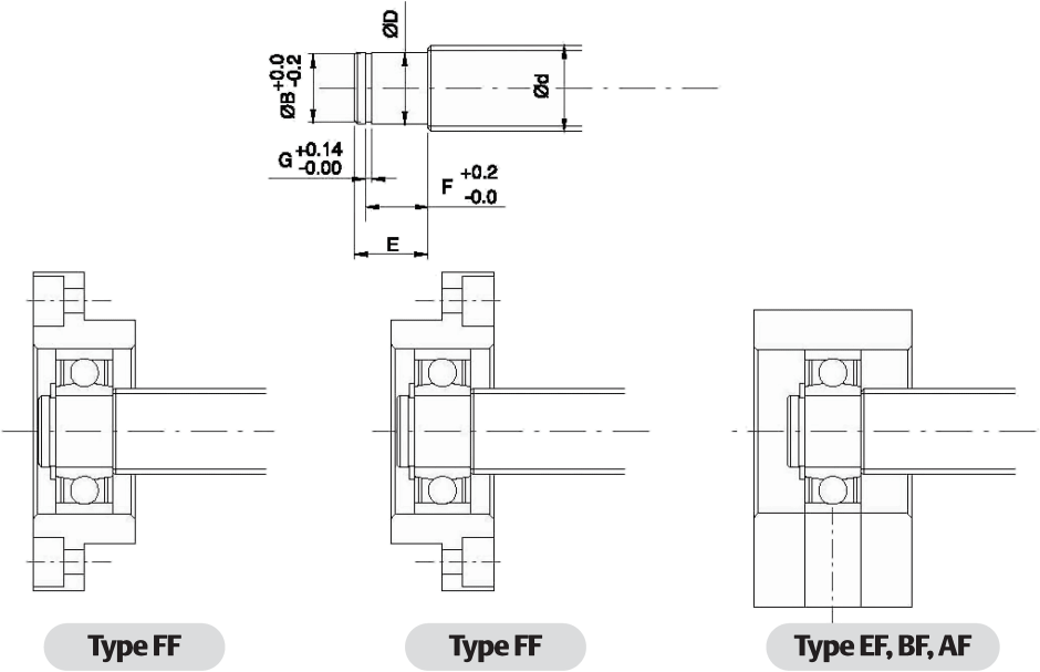 Recommended shaft end shape diagram, FF, EF, BF AND AF