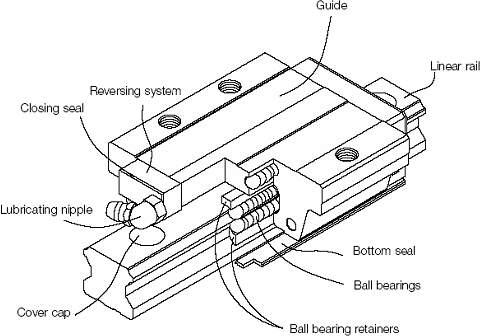 Linear Guides and Rails Diagram 1