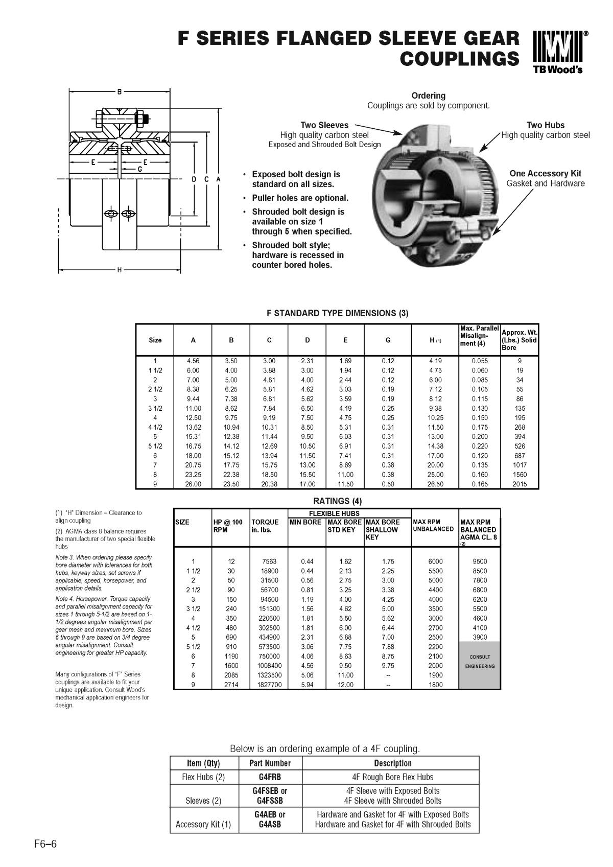 Gear Shaft Coupling Page 8