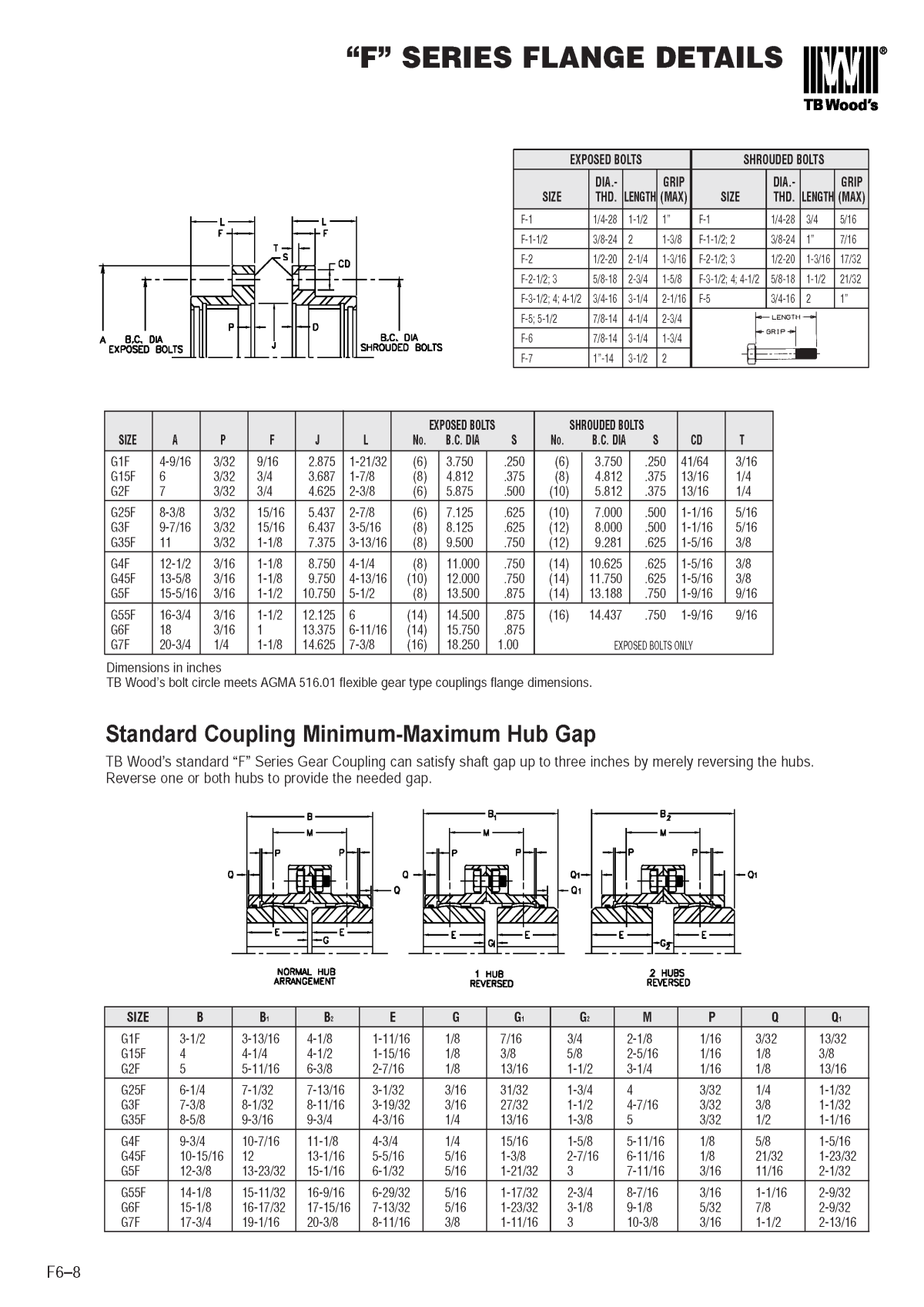 Gear Shaft Coupling Page 1