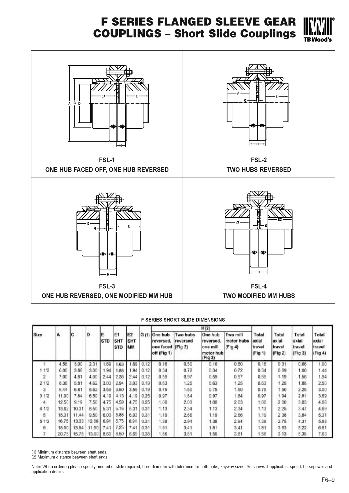 Gear Shaft Coupling Page 15