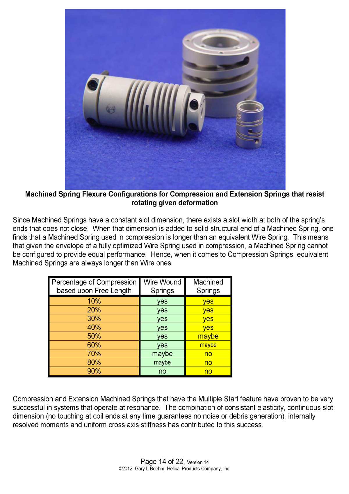 White Paper machined springs vs wound springs Page 17