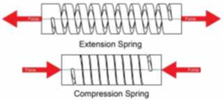 Compression and Extension Machined Springs