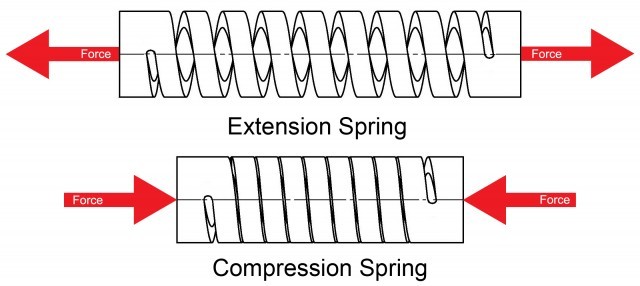Compression and Extension Machined Springs