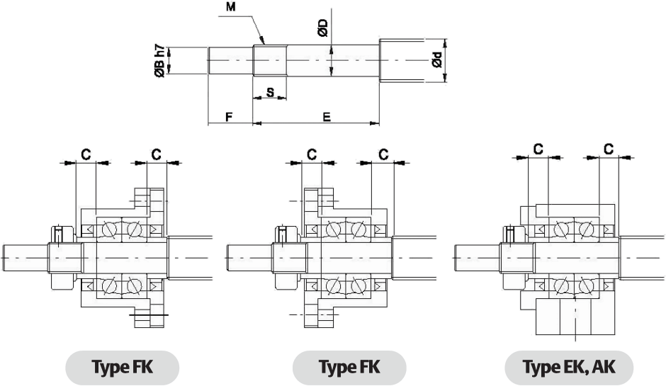 Recommended shaft end shape diagram, FK, EK AND AK