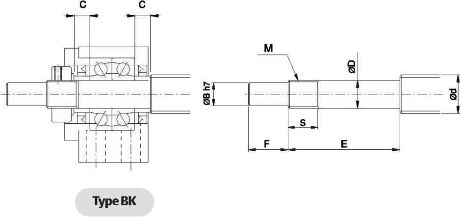 Recommended shaft end shape diagram, BK