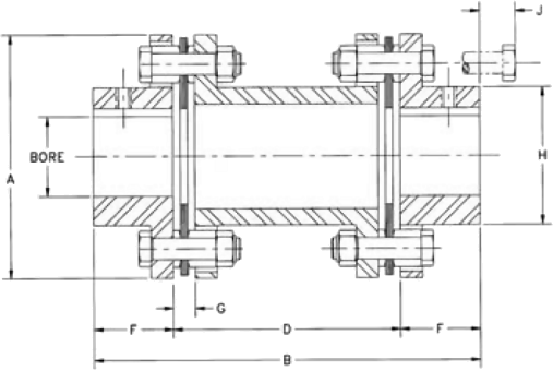 AK and AP series couplings - Diagram