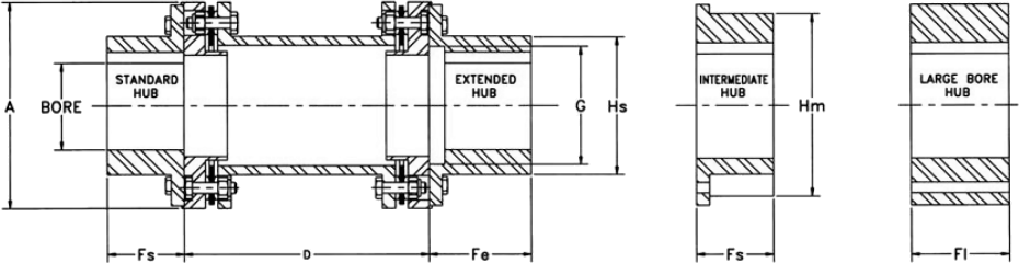 SPACER - BF SERIES