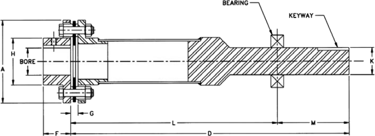 FLOATING SHAFT - A7 SERIES