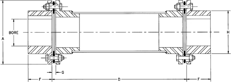 FLOATING SHAFT - B5 SERIES