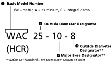 Part number