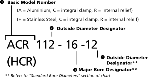 Part number