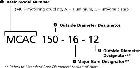 Part number