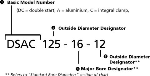 Part number