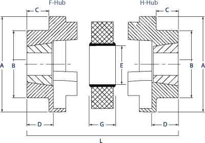 HRC Jaw Couplings Diagram