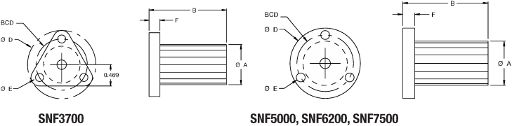 MTS Series - Easy Mount Flange Diagram