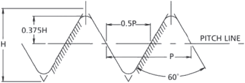 Vee Thread Screws Diagram