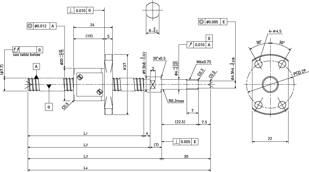 PSRT Diagram 3