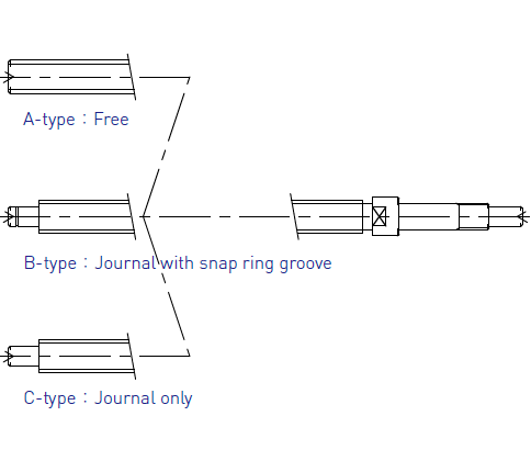 PSRT Diagram 5