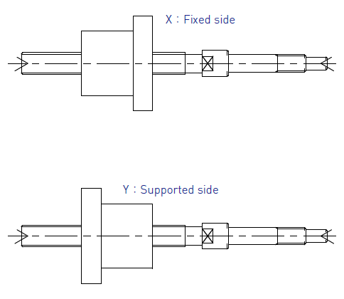 PSRT Diagram 6