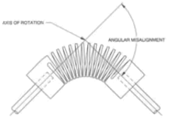 HELI-CAL FLEXURE