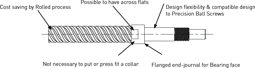 SRT Diagram 1