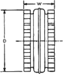 E-N Diagram