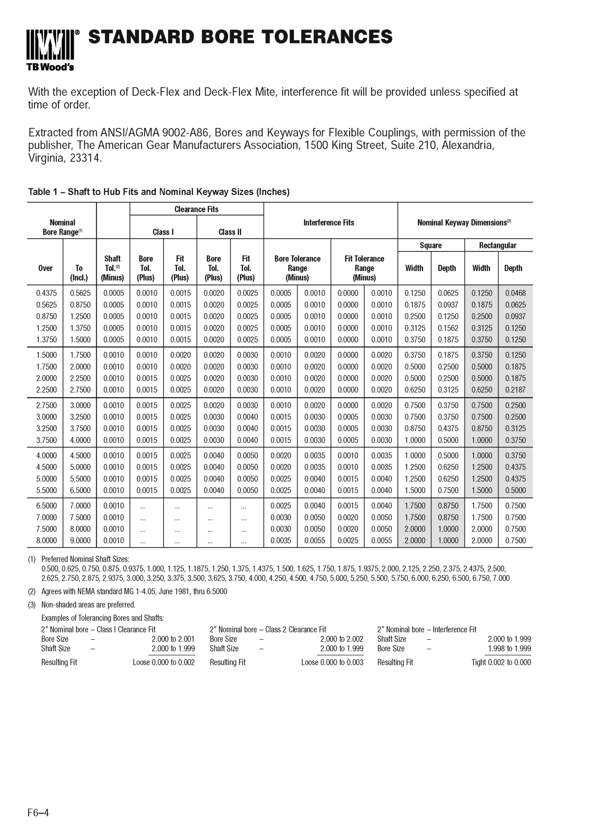 Gear Shaft Coupling Page 2