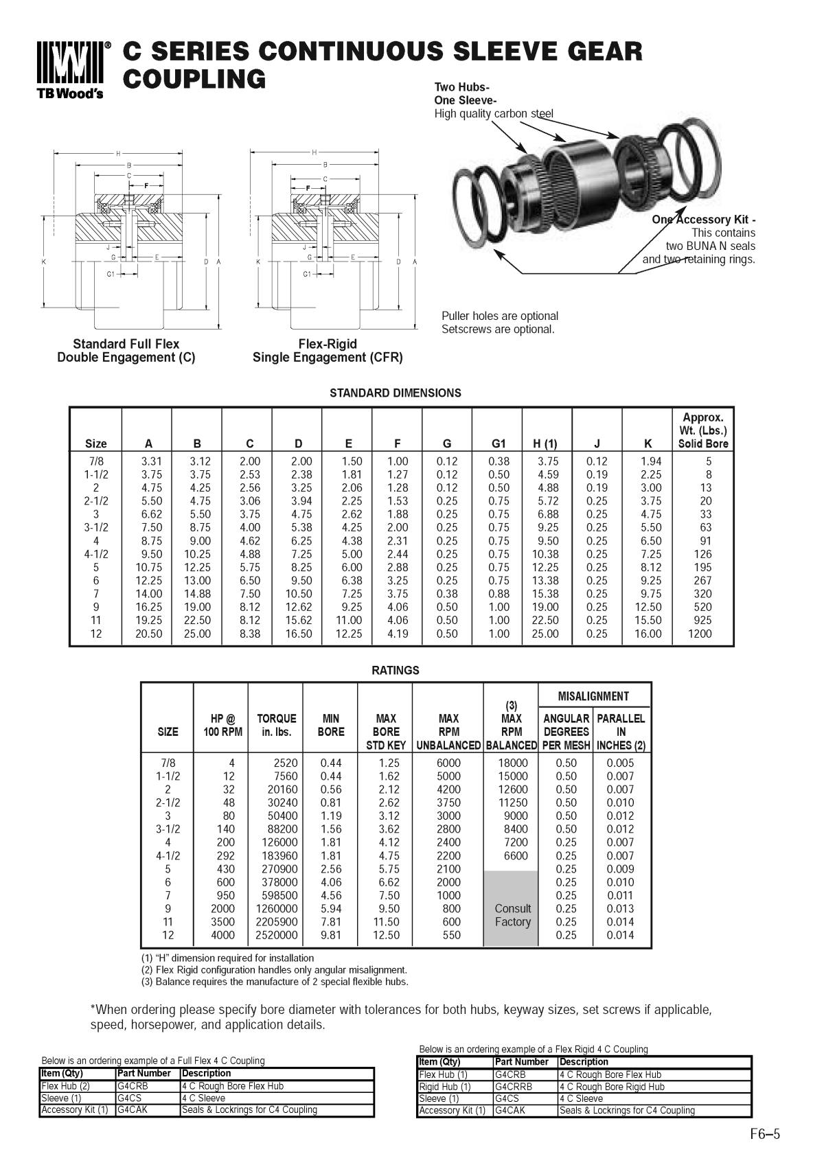 Gear Shaft Coupling Page 7