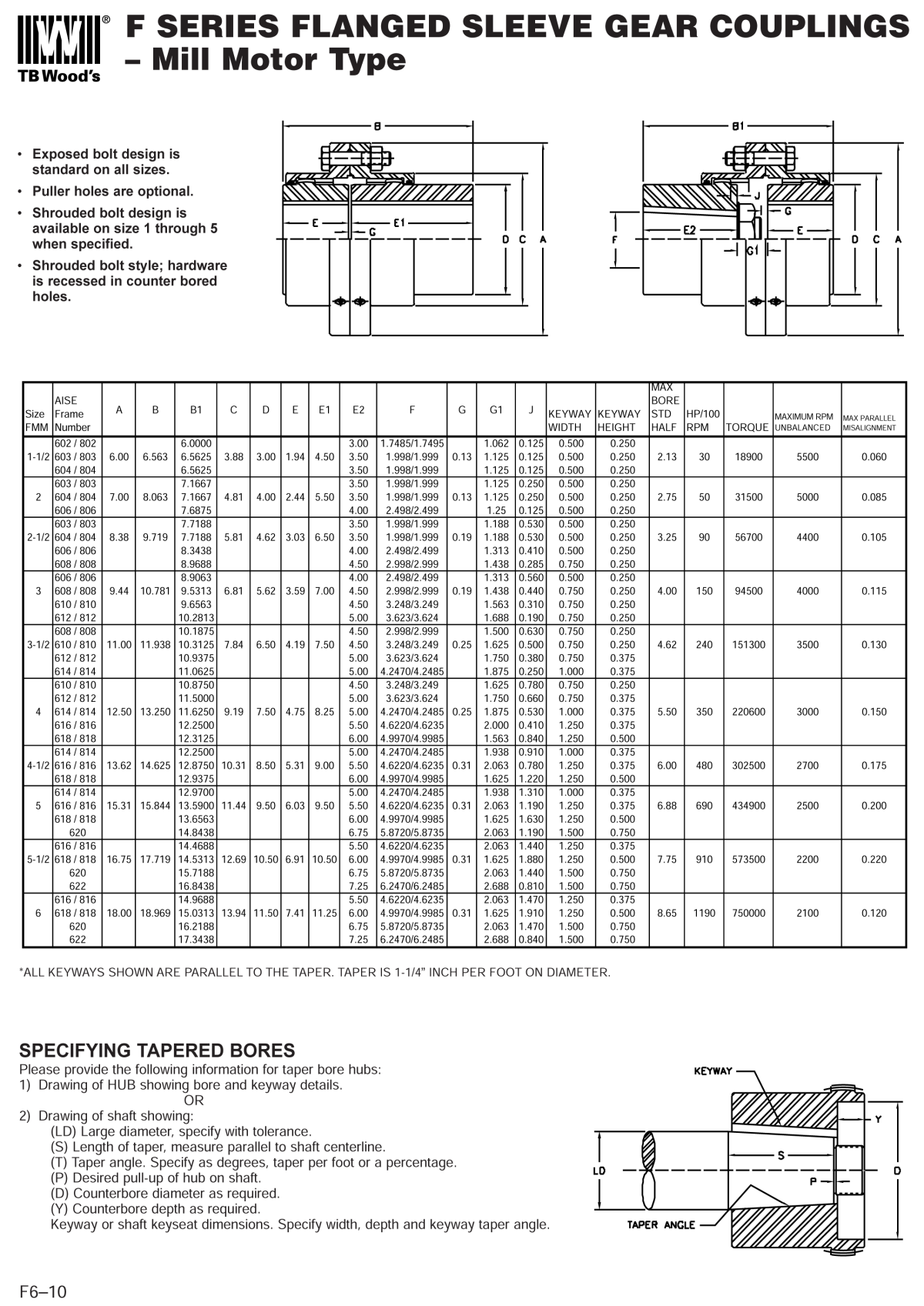 Gear Shaft Coupling Page 5