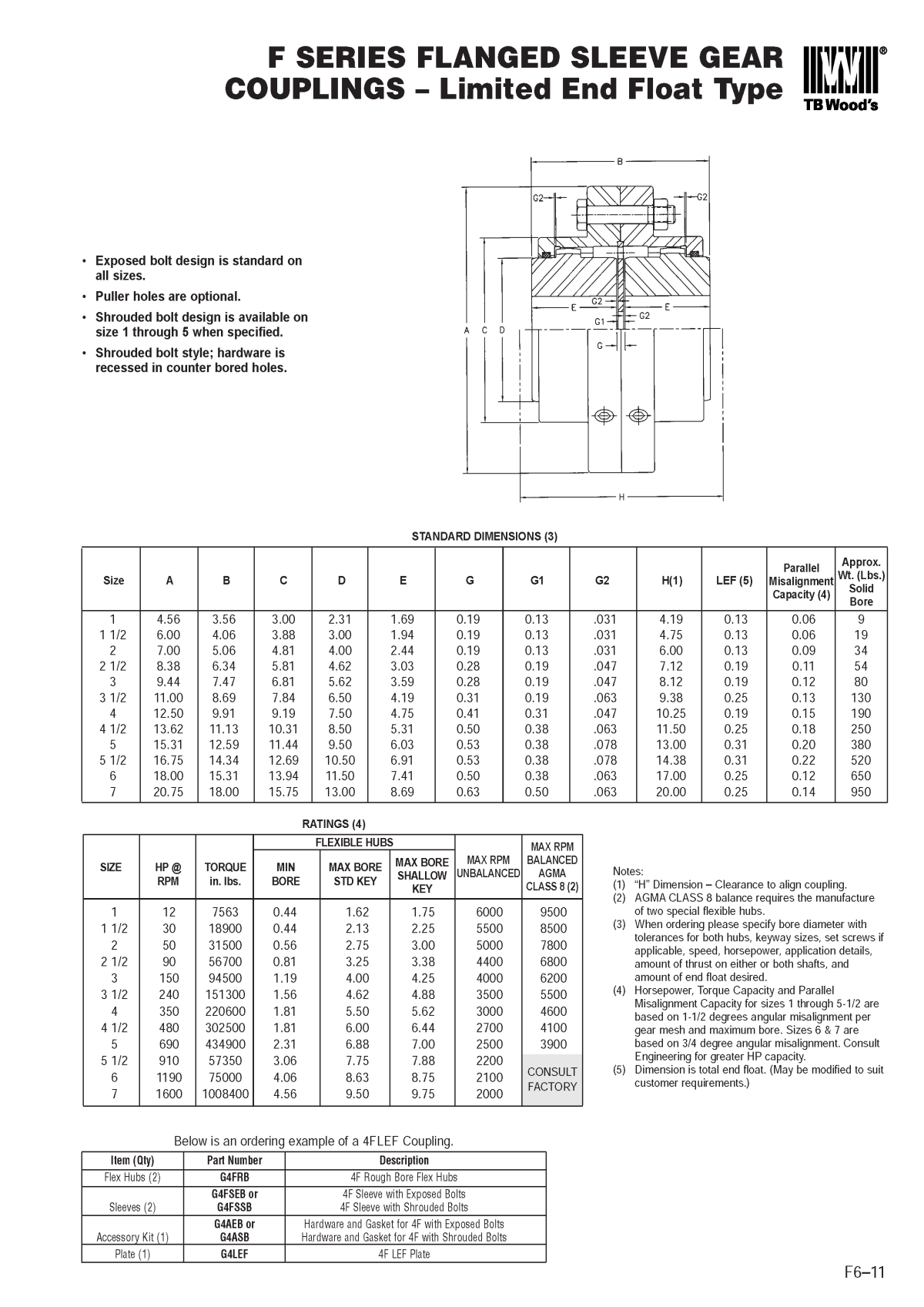 Gear Shaft Coupling Page 9