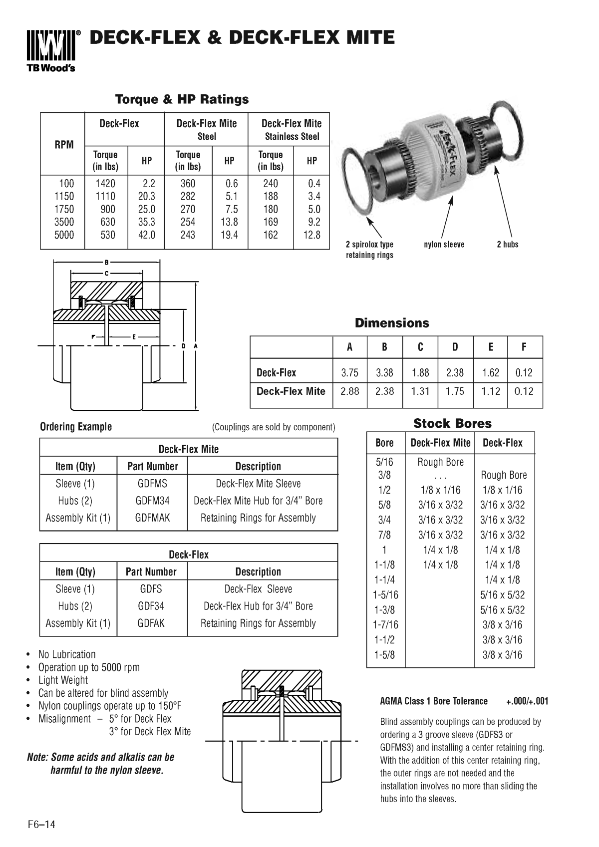 Gear Shaft Coupling Page 12