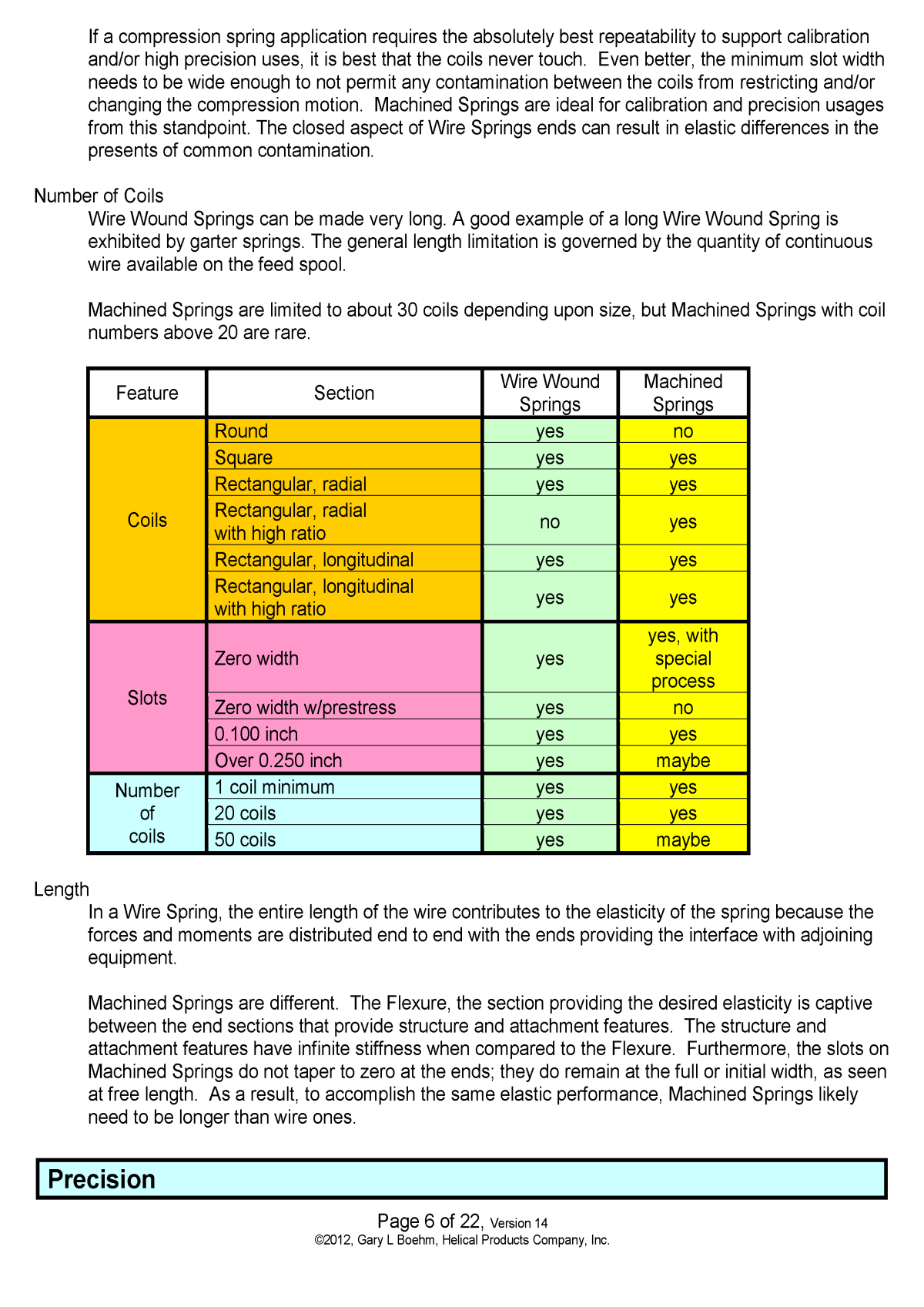 White Paper machined springs vs wound springs Page 6