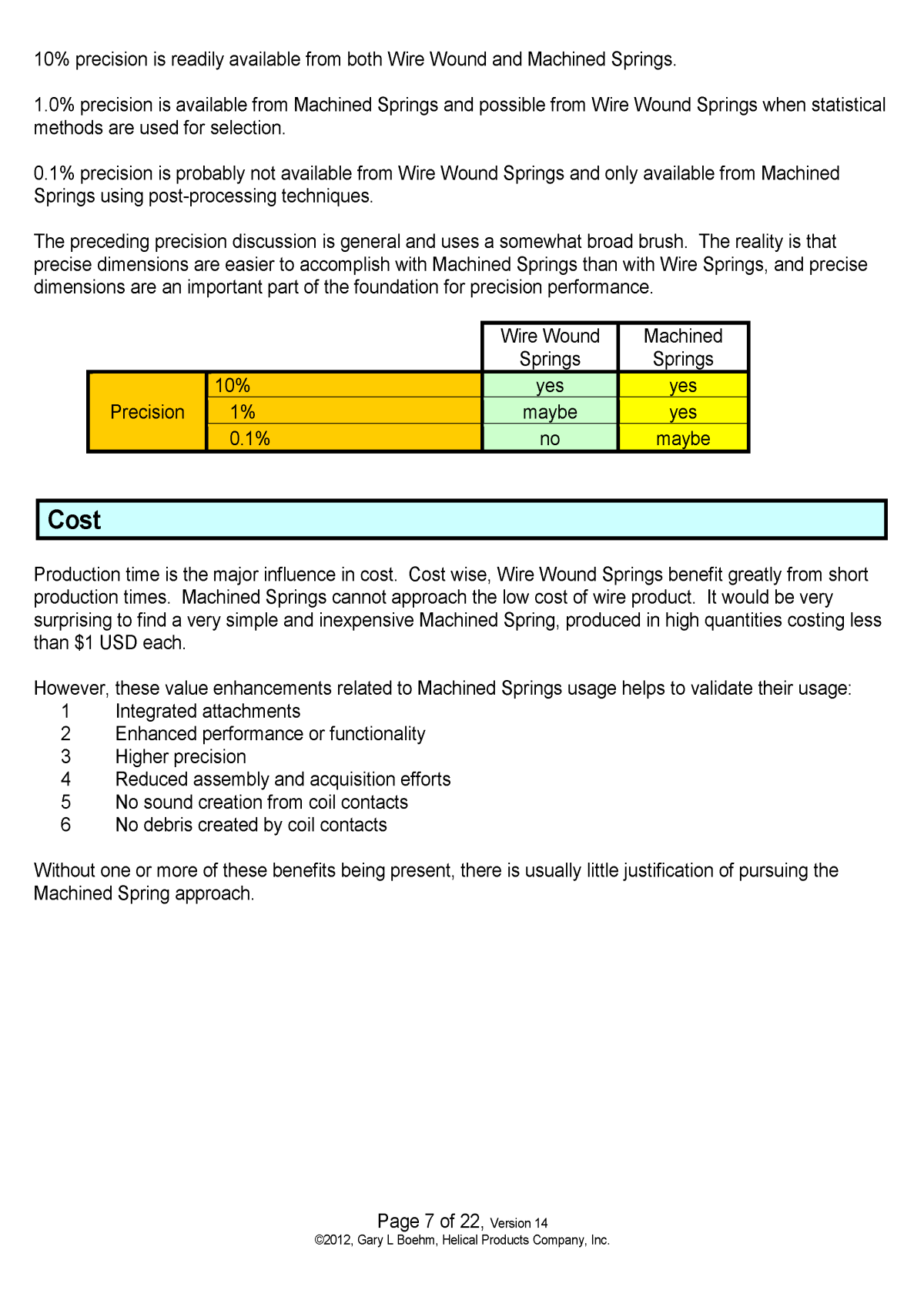 White Paper machined springs vs wound springs Page 15