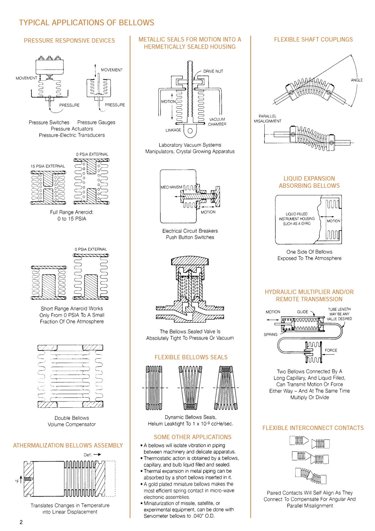 Miniature Metal Bellows & Electroforms Page 10