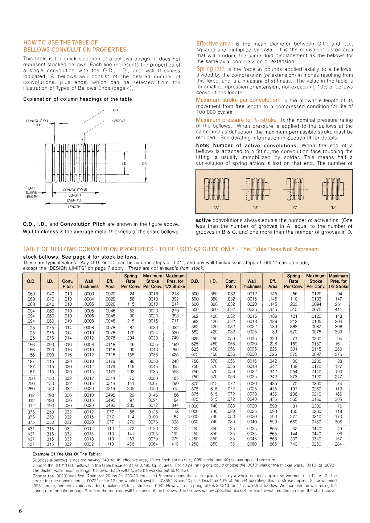 Miniature Metal Bellows & Electroforms Page 5