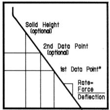 compression force at a height
