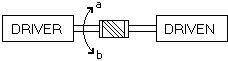 coupling direction diagram