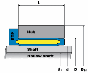 ETP Dimensions Diagram