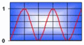 ETP Pulsating Diagram