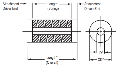 Lateral Bending Spring