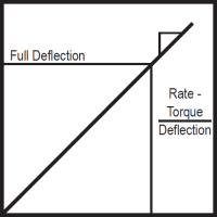 Deflection Diagram