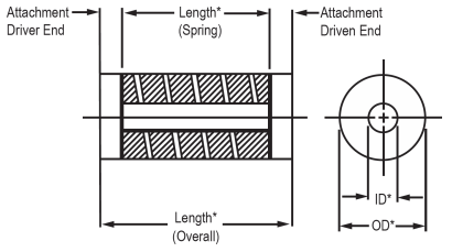 Lateral Translation Spring