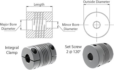  Coupling Selector legend