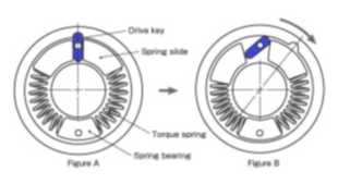 TT torque protection.jpg