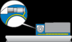 ETP Express R - Tightening