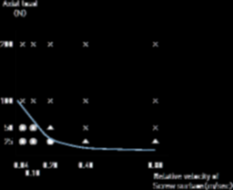 FV value limits