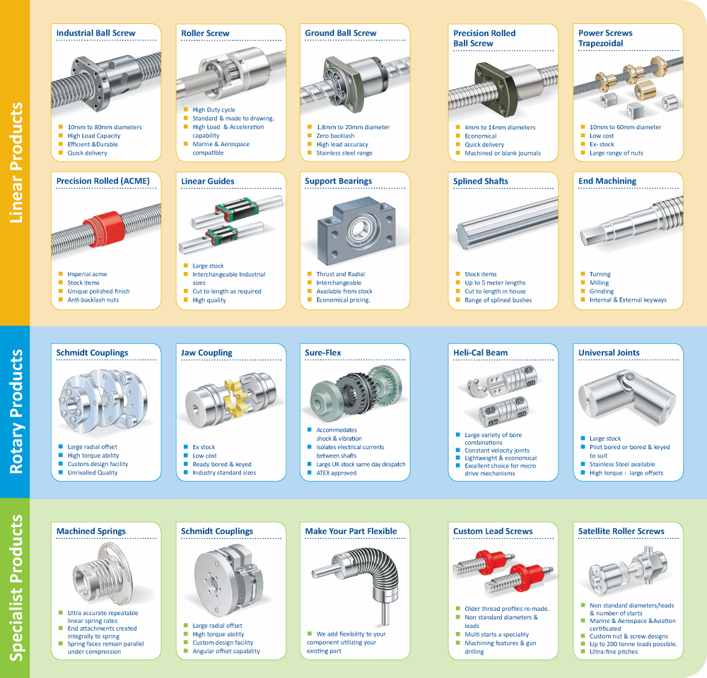 Abssac Products Overview