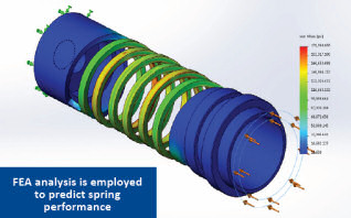 FEA analysis is employed to predict spring performance