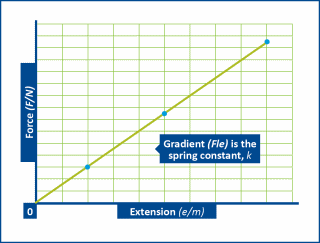 Machined Springs graph